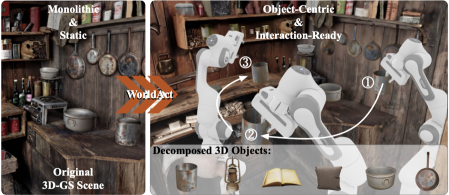 WorldAct project overview